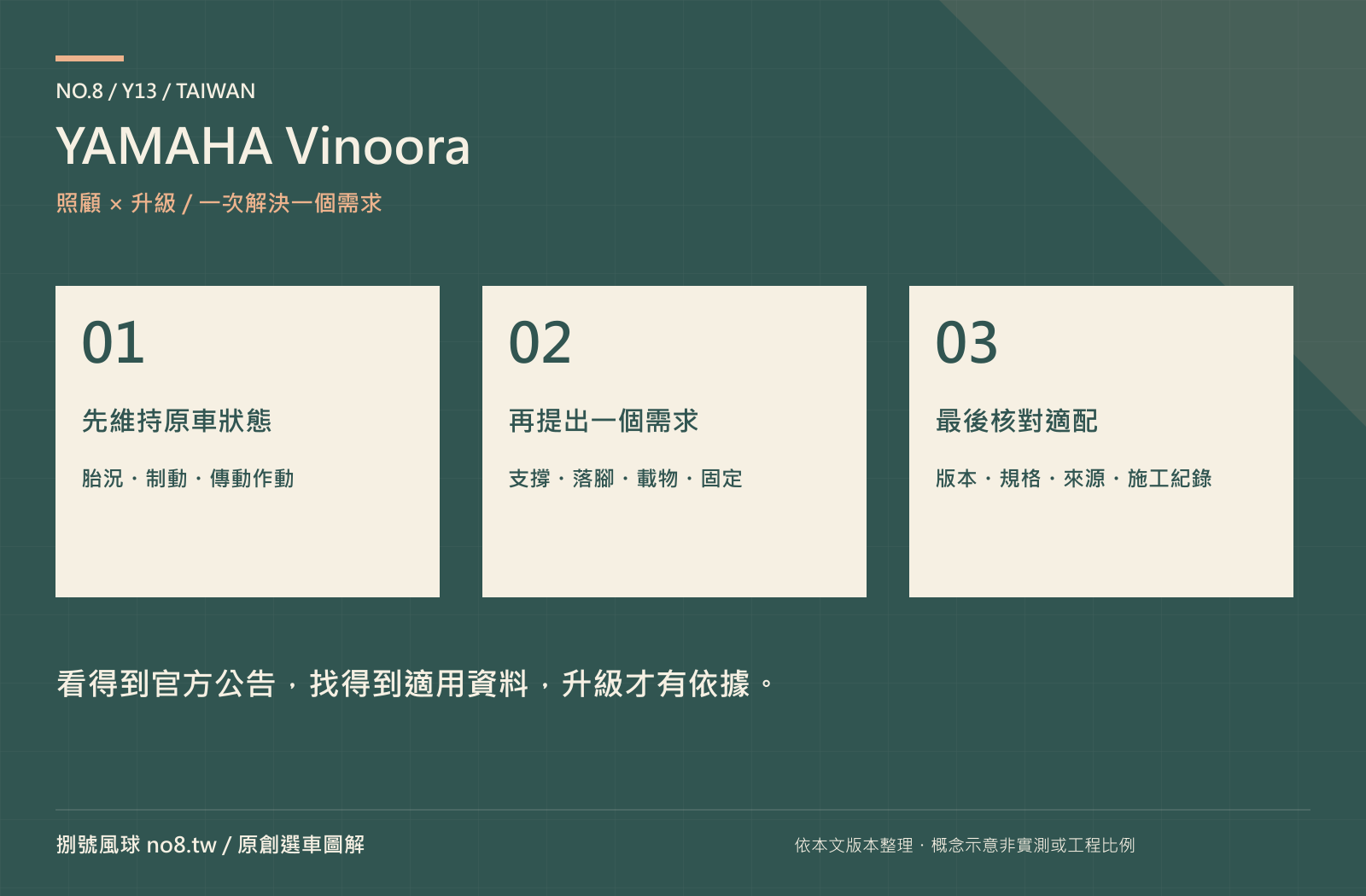 YAMAHA Vinoora｜原創保養與選配路線